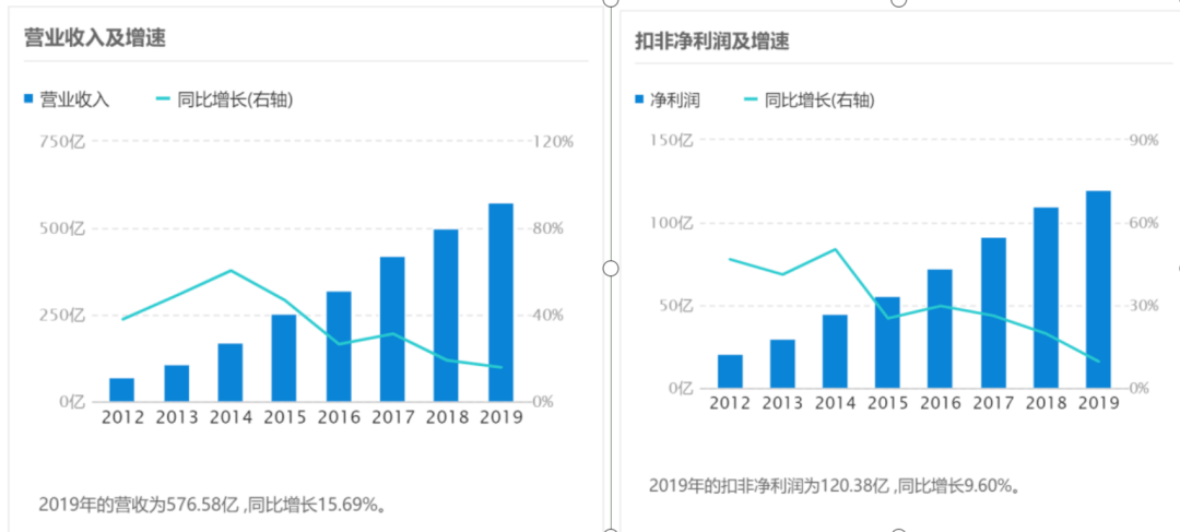 萤石|5000亿海康威视分拆子公司上市，独立性和同业竞争惹人疑？