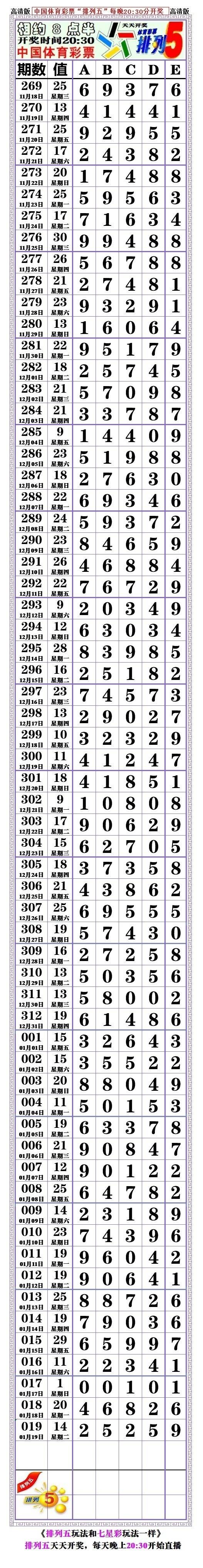 21020期: (排列五高清长条) (七星彩808经典长条)