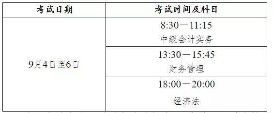 2021年中级会计考试报名及考试时间（最新发布）