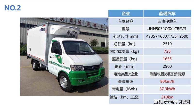 冷链市场规模达千亿元 新能源冷藏车能否抓住机遇