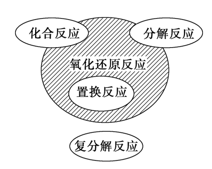 3.氧化还原反应中电子转移的表示方法(1)双线桥法