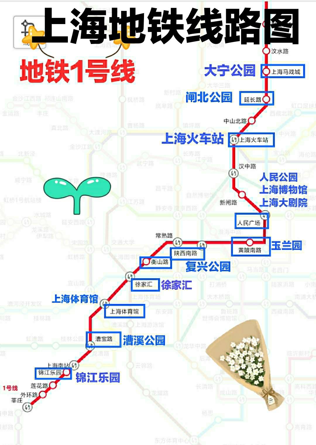 上海地铁沿线部分景点信息 1地铁1号线:  锦江乐园开放时间9:00-17