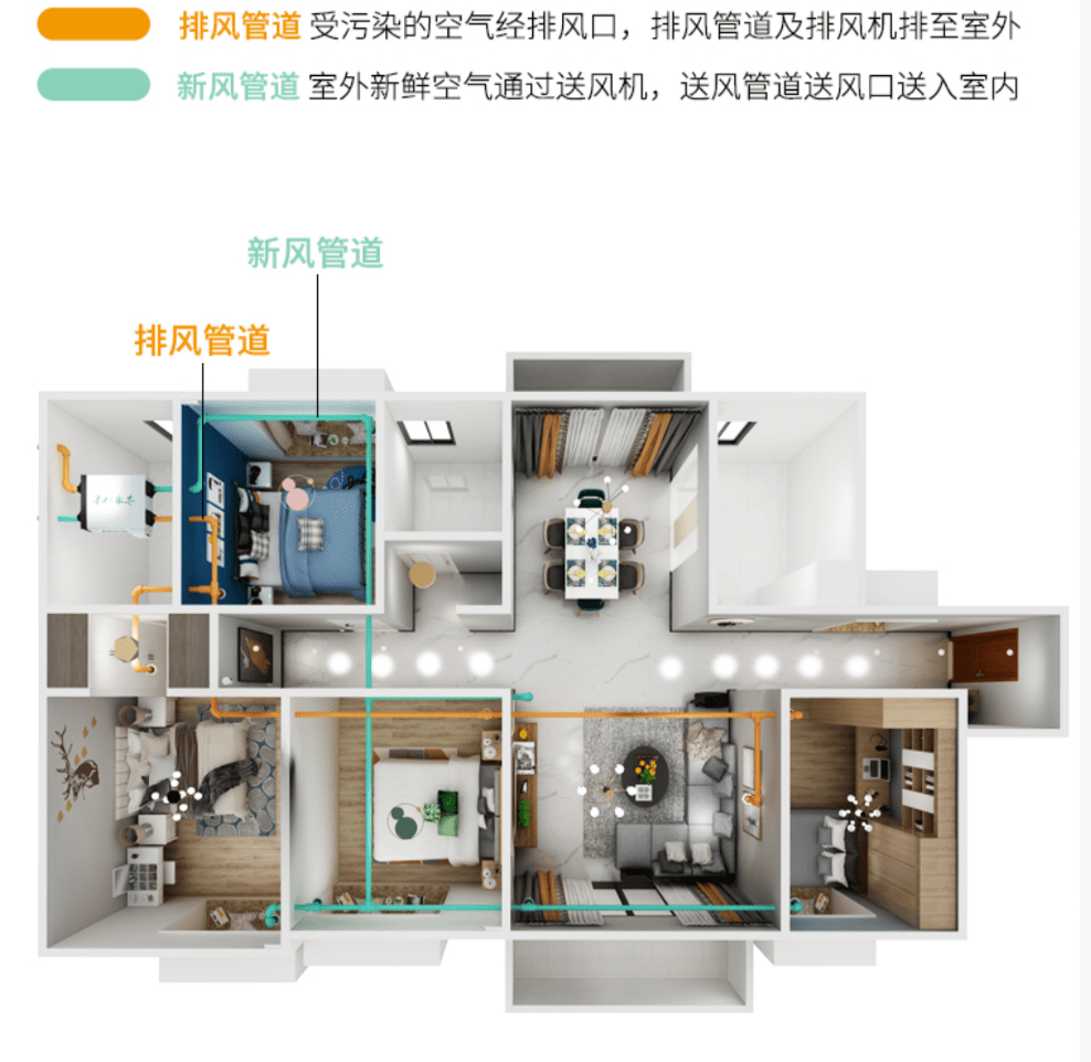 疫情的出现告诉我新风系统到底有多重要