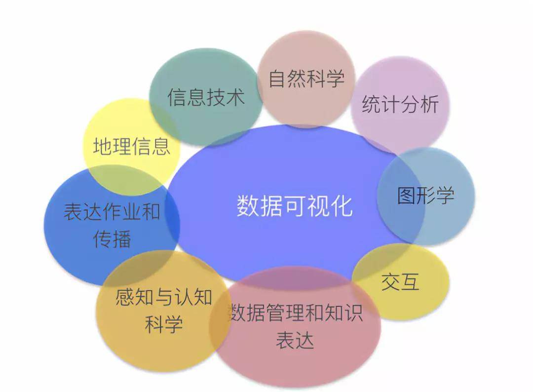 (scientific visualization)是科学之中的一个跨学科研究与应用领域