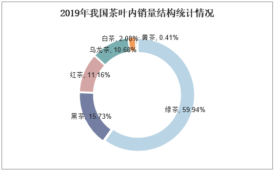 20212026年中国茶叶市场发展前景预测及投资战略咨询报告