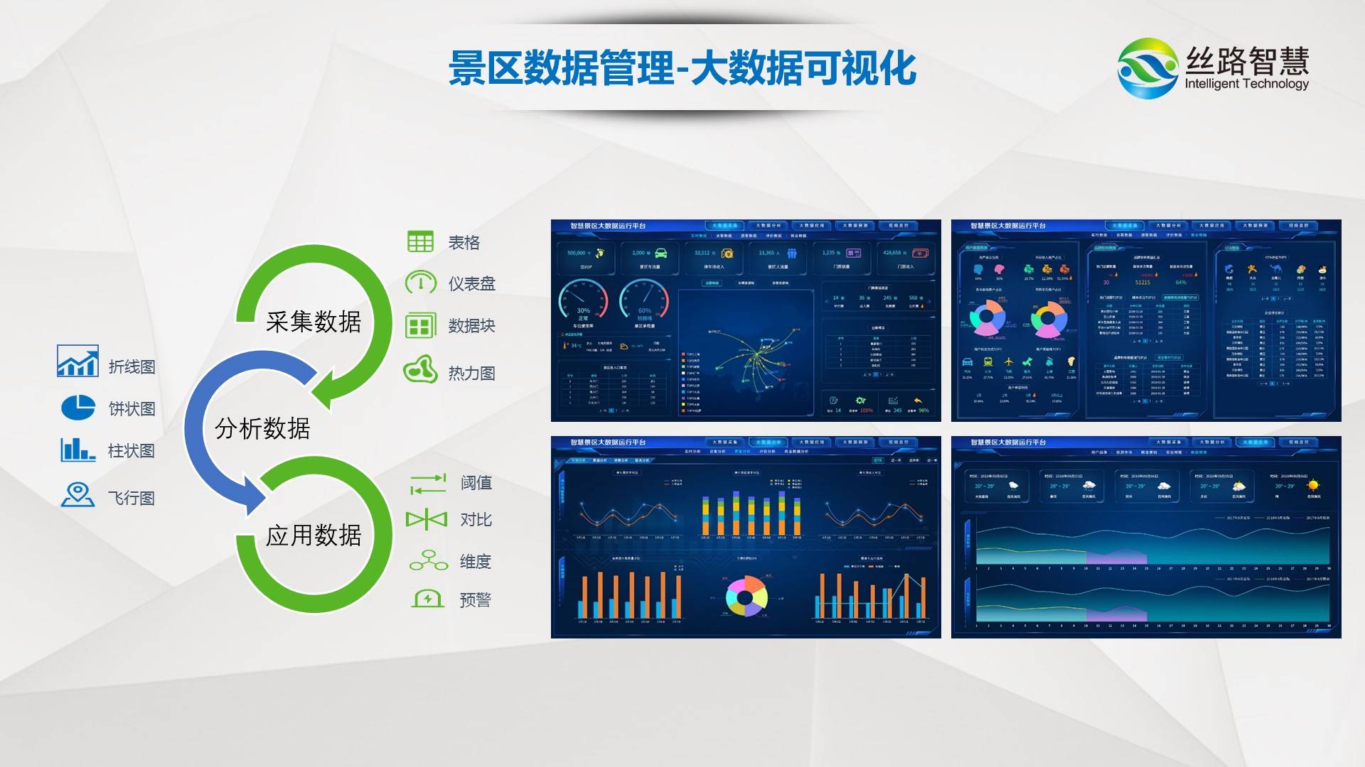 后疫情时代智慧景区数字化建设向互联网旅游体验升级科技赋能运营提效