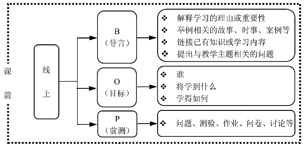 基于boppps的线上线下混合教学