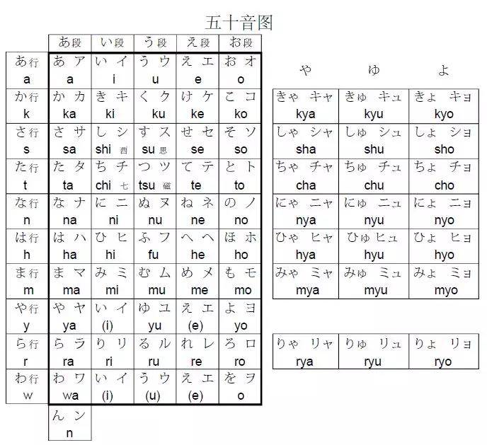 日语语法丨清音浊音怎么区分?