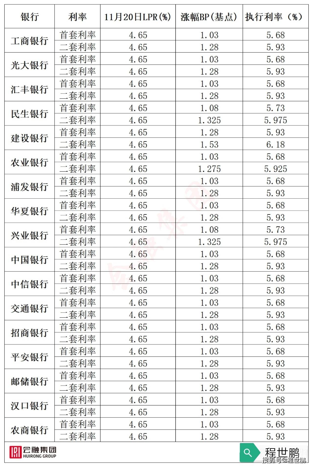 武汉房贷对银行流水要求严吗 来自搜狐网
