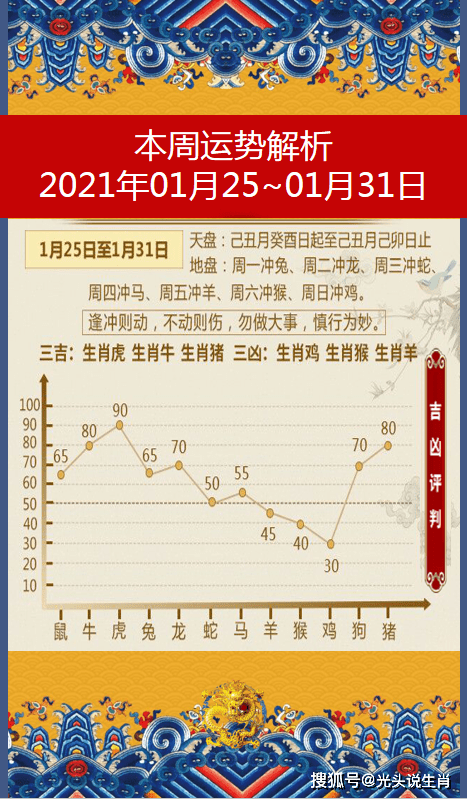 十二生肖2021年01月31日己丑月每日运势