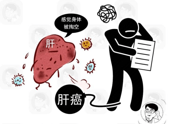 1 右上腹痛 肝区疼痛是肝癌最常见的症状表现之一,这种痛感多为