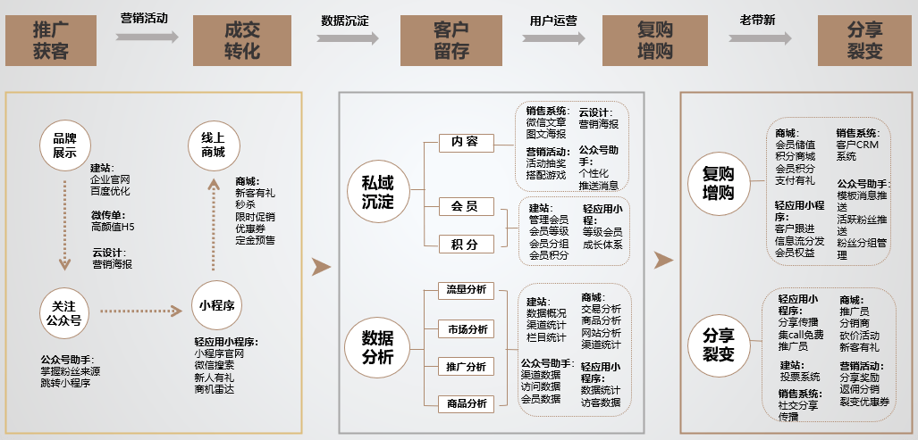 产品组合五金行业运营痛点及解决方案