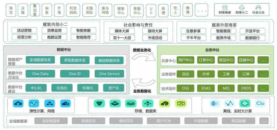 重新发现业务架构银行数字化转型经验与方法分析