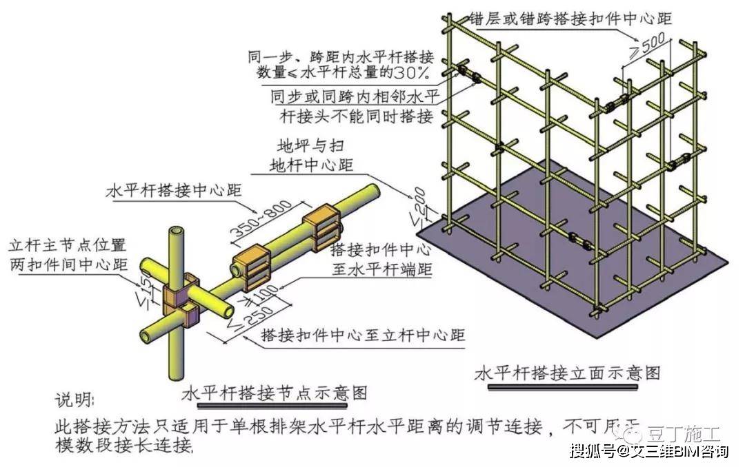 钢筋混凝土模板支撑系统构造要求,三维图解说!