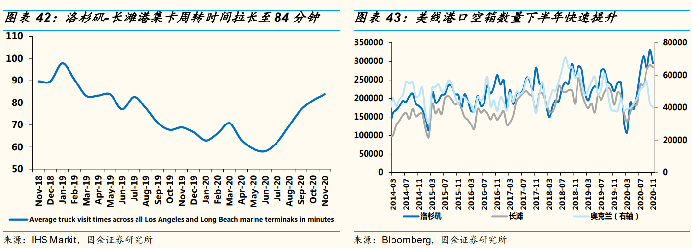 全方位深入分析:中远海控,是否值得长期持有!_运价