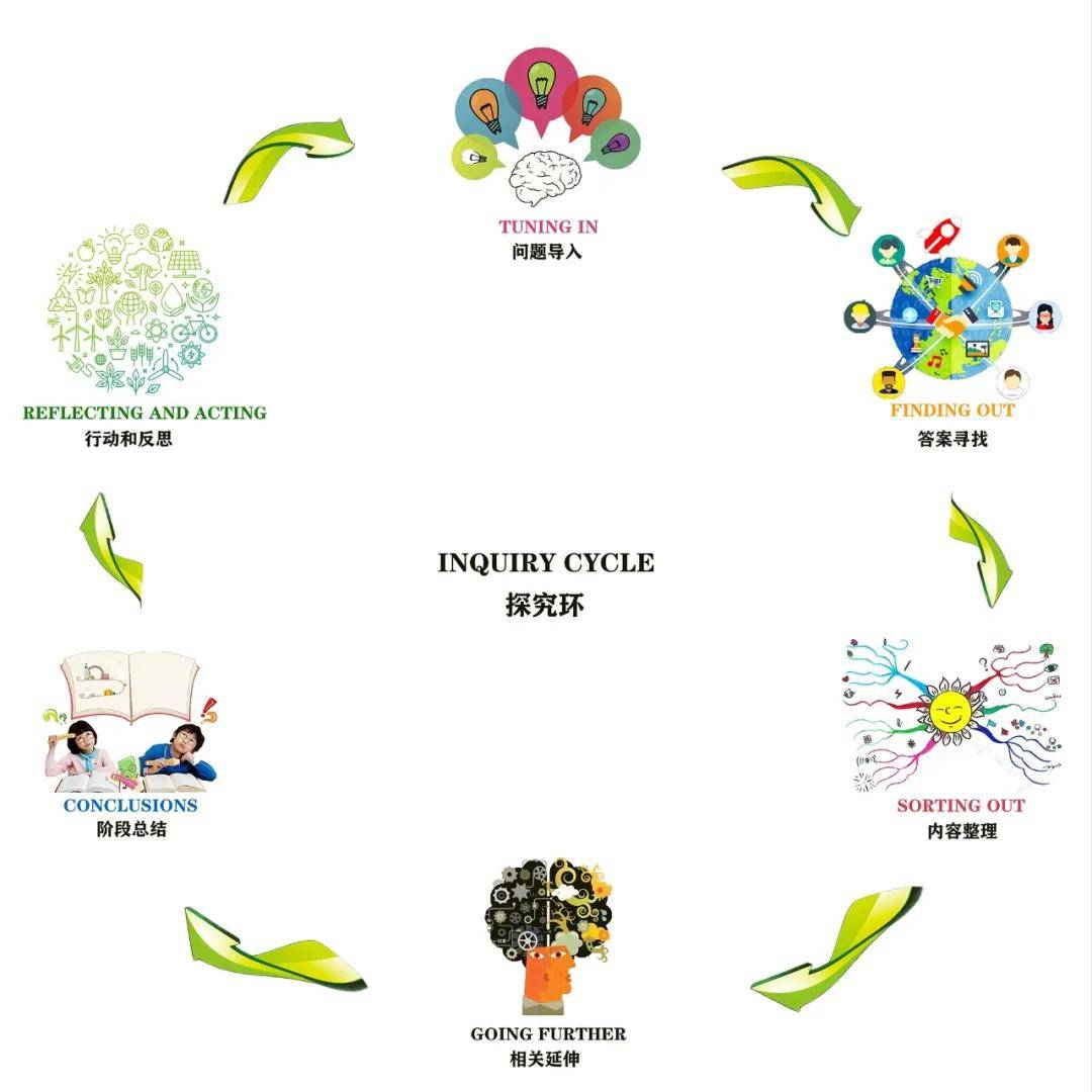 教学案例 探究六循环下的诗歌教学