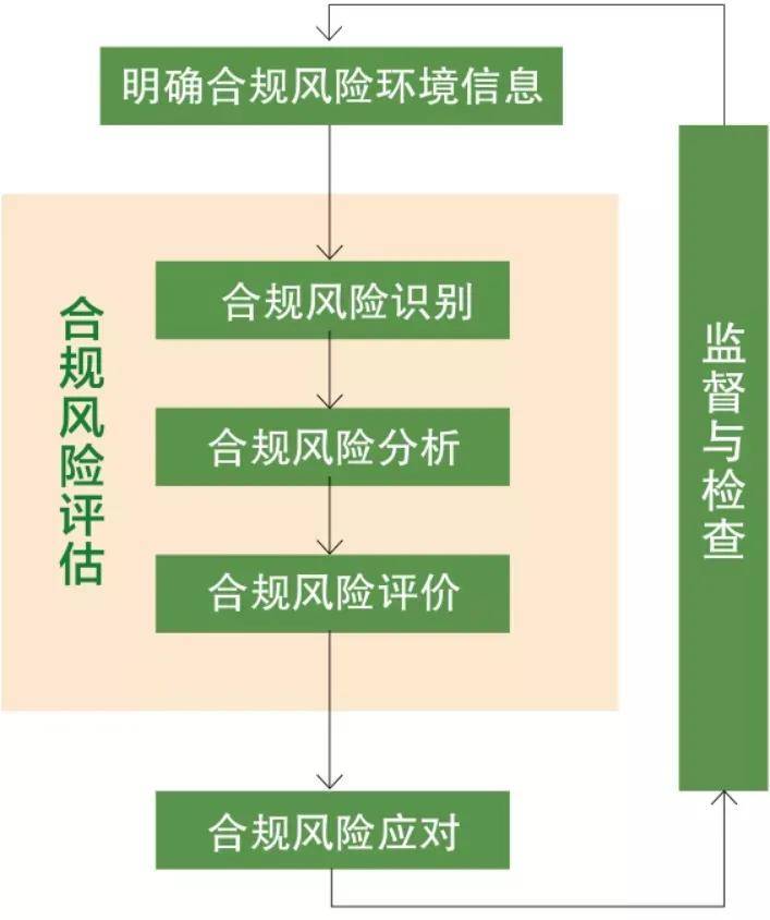 企业合规观察深圳企业合规管理体系建设对策研究