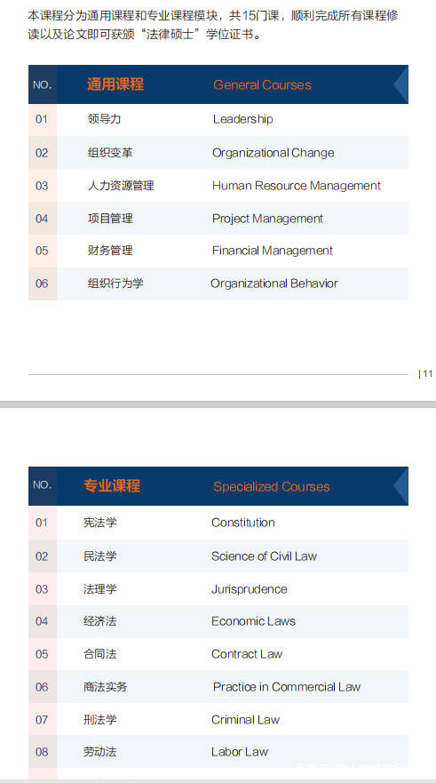 西班牙武康大学法律硕士