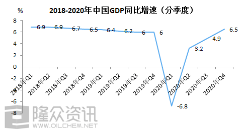 经济增长未来可期 2021年空分产能集中爆发_中国