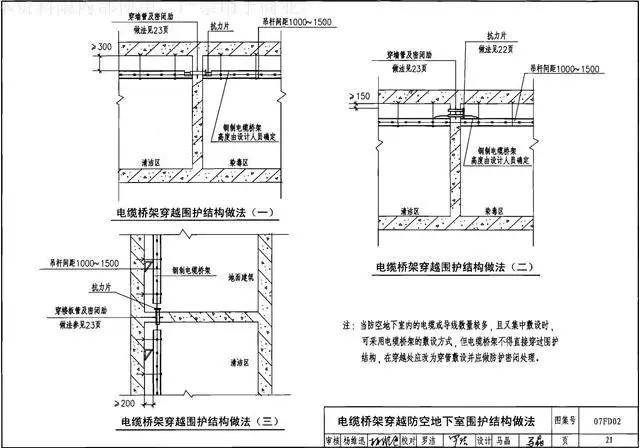 07fs02-15人防图集,07fs02图集免费查看 地下室人防工程机电安装最全图文详解