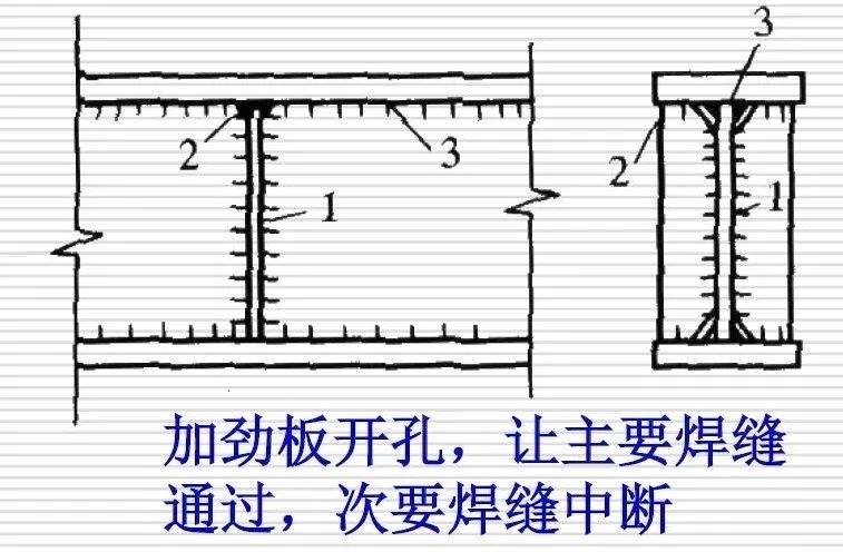 钢结构的焊接十问十答_焊缝