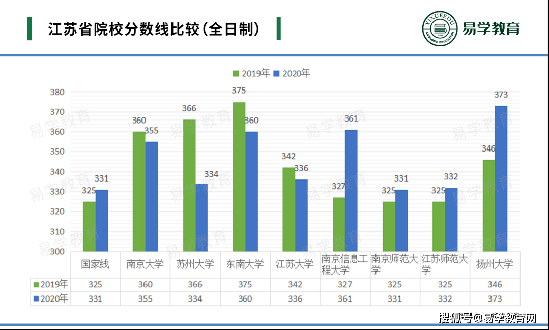 让文化赋能的汉语国际教育硕士考研性价比高吗报录情况如何