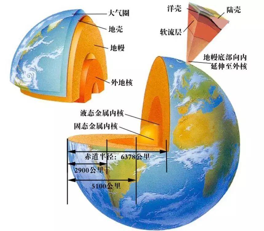 原创地球内部温度6000多摄氏度为什么我们却感受不到呢