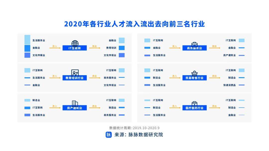 2021年it互联网高薪职位有哪些,你选对了吗?