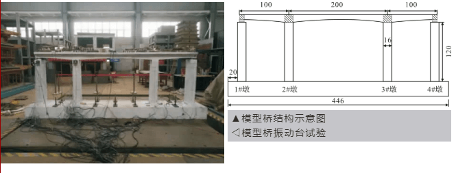 桥梁抗震性能试验 近年来研究发现,连续刚构桥对地震动的频谱特性