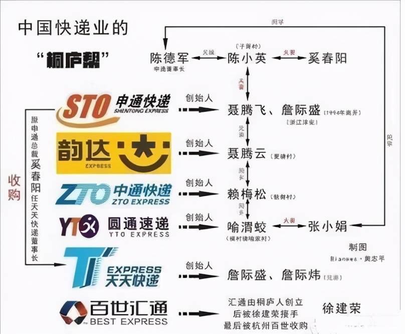 四通一达 来自搜狐网