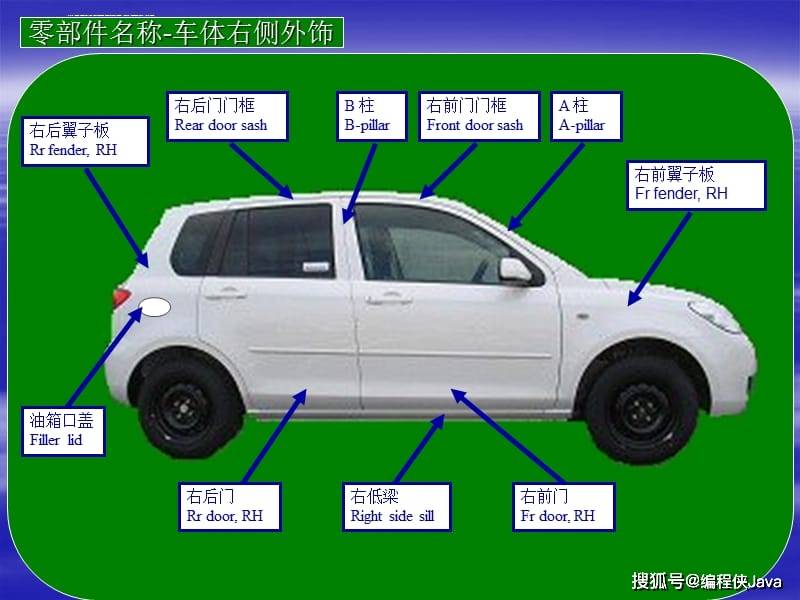 汽车的外部结构有大灯,发动机盖板,左右翼子板,前后挡风玻璃,前保险杠