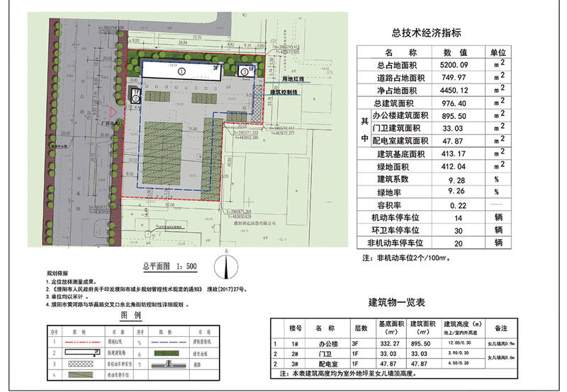 1,项目概况 项目名称:市政公用车辆停车场; 项目位置:黄河路以北