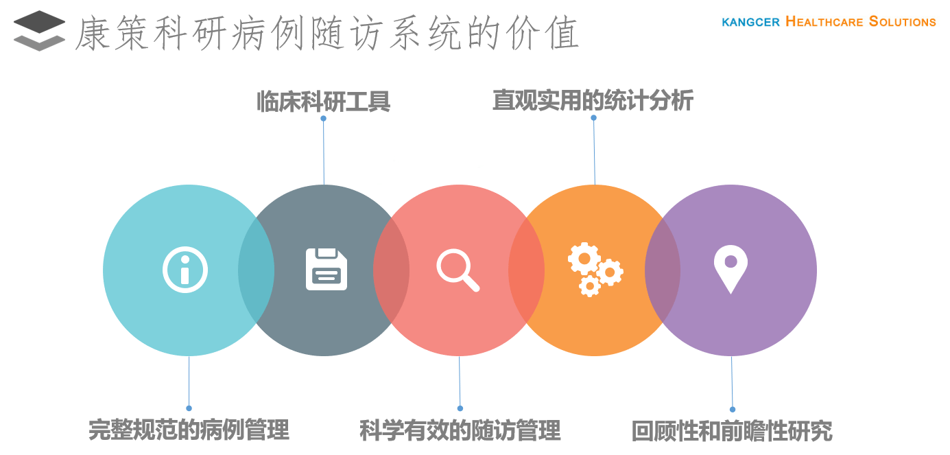 今天小康带你了解康策医院客户关系管理系统怎么炼成的系列之九科研