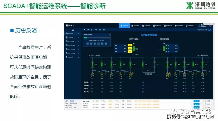 城市轨道交通智慧供电技术创新与智慧运维专题研讨会"在西安顺利闭幕