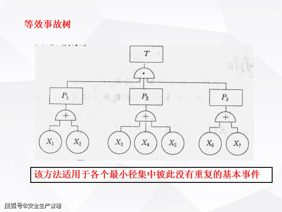 事故树分析方法 fta(88页)