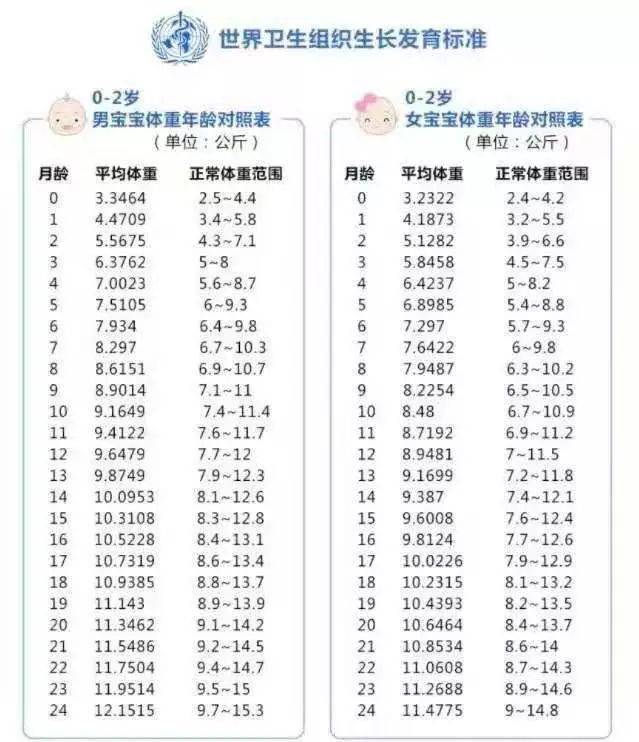 但喂奶量如果合适,他们一般吐出来就舒服了,如果一段时间后还有吐奶