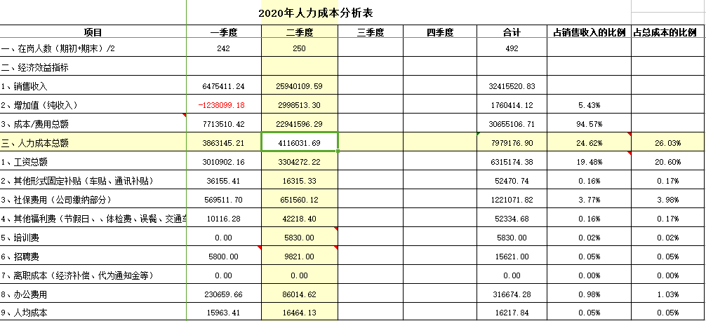 人力成本分析管控表全套xls