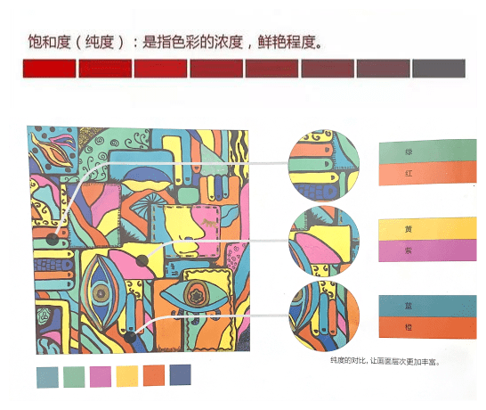 南昌大学艺术考研|色彩构成入门干货——色彩基础知识