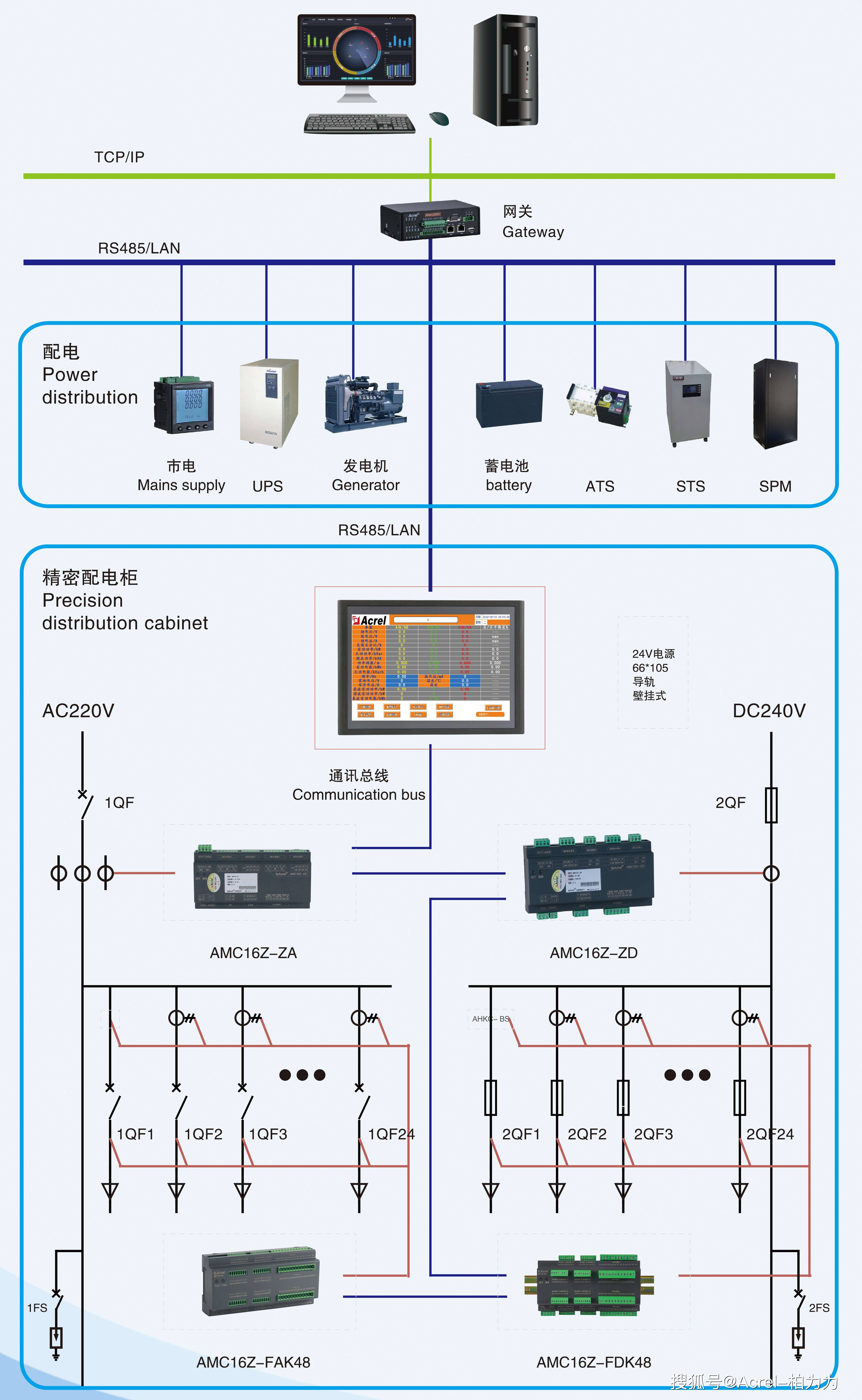 银行数据中心精密电源管理系统