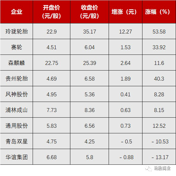 轮胎企业老板,身家都有多少?