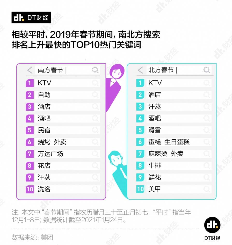 现代人的过年必备活动:女人做美甲,男人剪头发_搜索