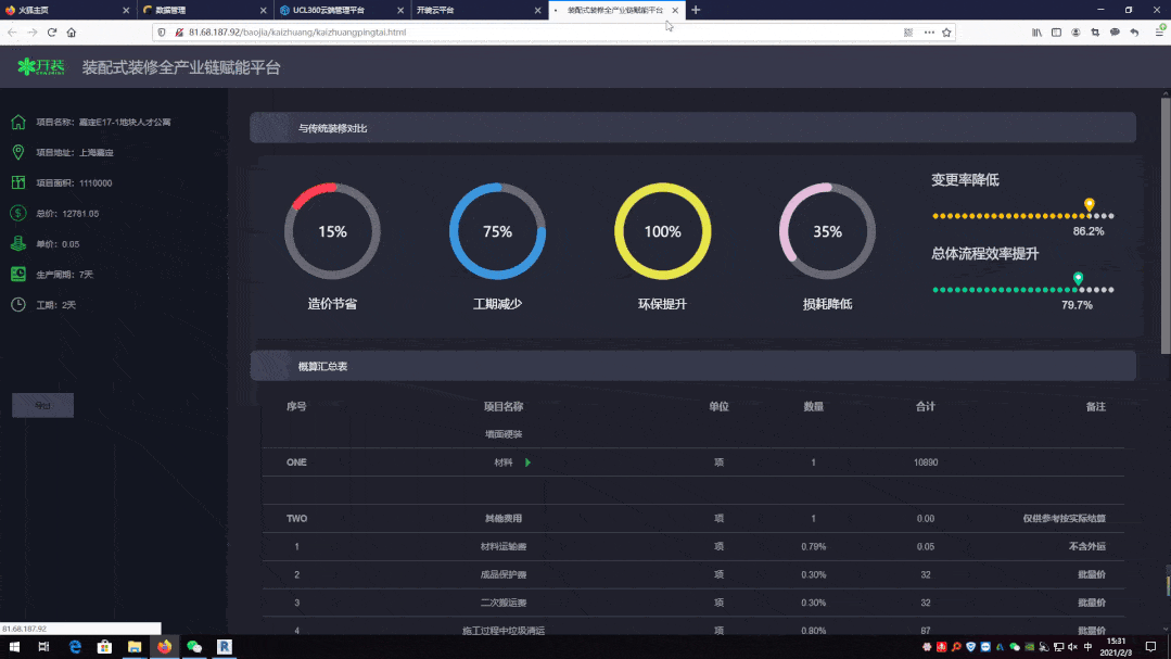 项目管理后台数据呈现效果