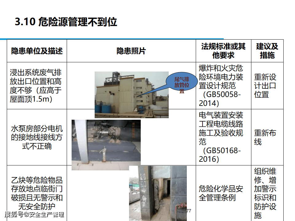 节后企业复工隐患排查危险源辨识全面讲解(100页)