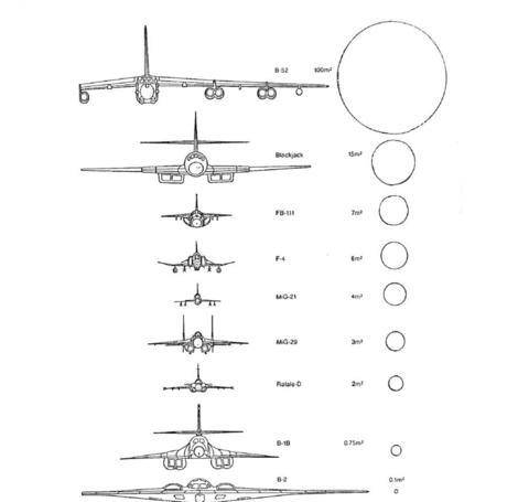 b2号称是世界上最先进的战略轰炸机,其航程1.1万公里,其载弹量22.