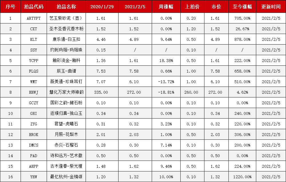 一周资讯 | 北京2022年冬奥会和冬残奥会火炬亮相!