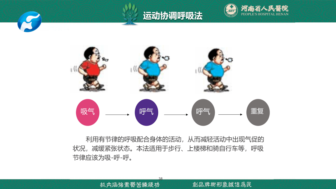 重症医学解密系列科普| 程剑剑:慢阻肺的那些"肺腑之言"