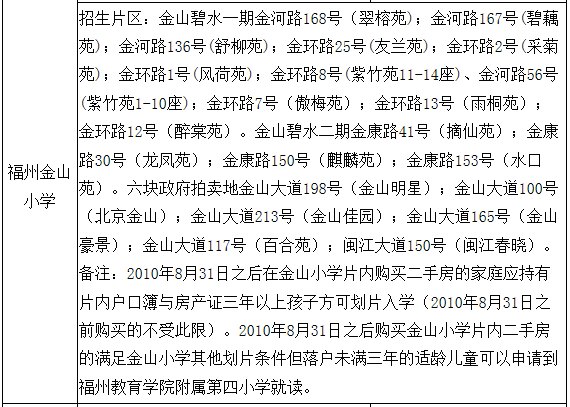 是福州11所省市属小学之一,对口的金山中学是省二级达标校,整体质量也