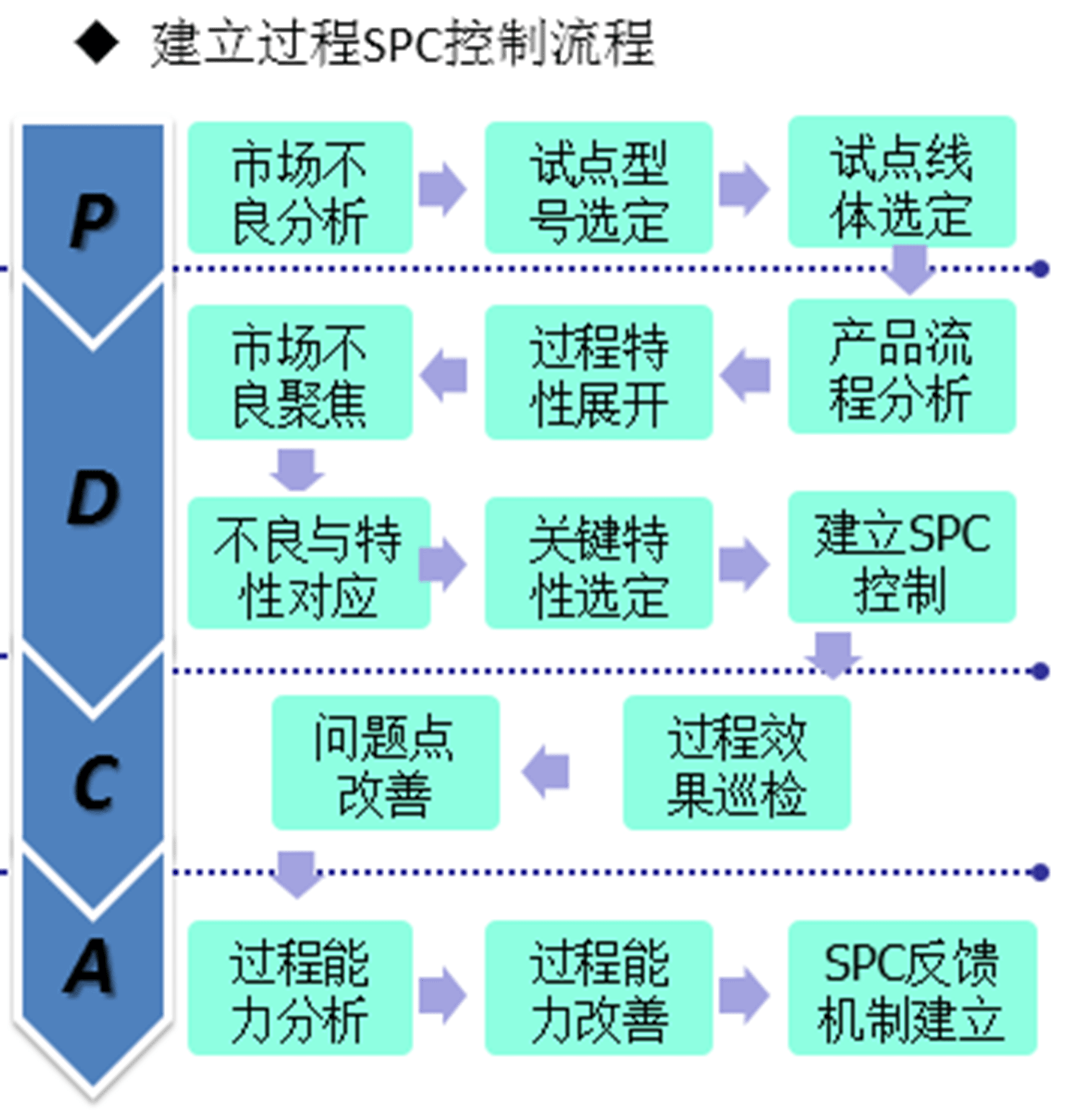 【原创好文】工厂管理实践:如何建立过程spc控制