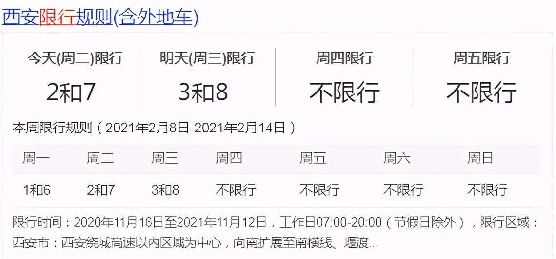 刚刚西安发布限行提示全市严查陕西将暂停办理这件事