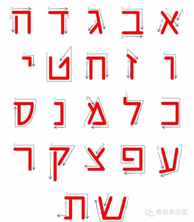 扒一扒希伯来语的22个字母如何写